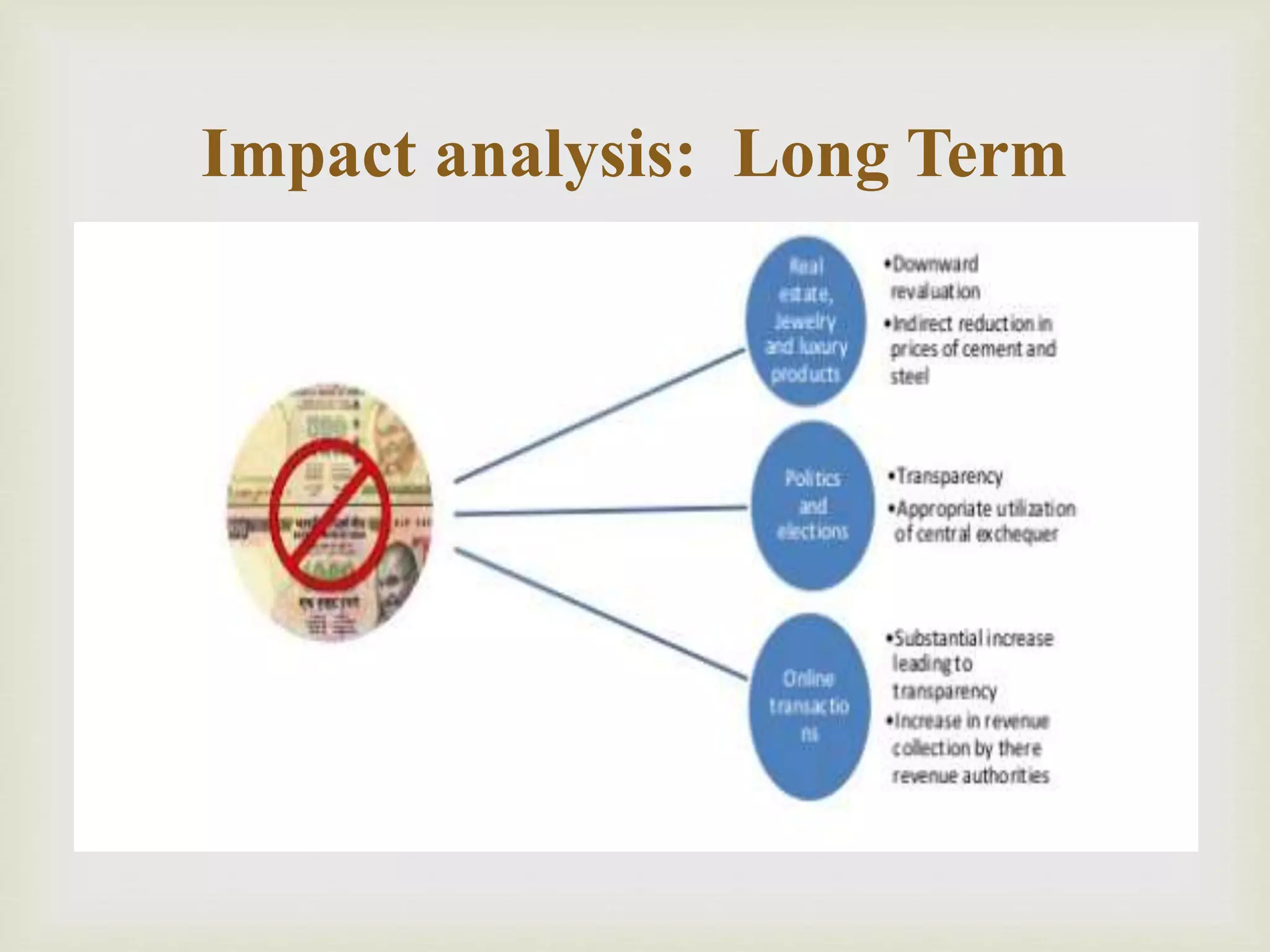 
 Long Term
Impact analysis: Long Term
 