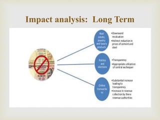 
 Long Term
Impact analysis: Long Term
 