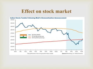 
Effect on stock market
 