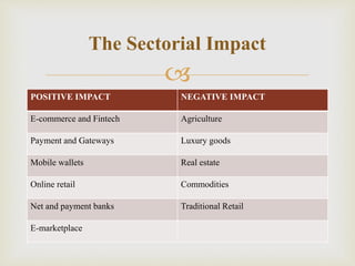 
POSITIVE IMPACT NEGATIVE IMPACT
E-commerce and Fintech Agriculture
Payment and Gateways Luxury goods
Mobile wallets Real estate
Online retail Commodities
Net and payment banks Traditional Retail
E-marketplace
The Sectorial Impact
 