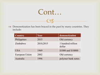 
 Demonetization has been braced in the past by many countries. They
include:
Cont…
Country Year demonetization
Philippines 2015 Old currency
Zimbabwe 2010,2015 1 hundred trillion
dollar
USA 1969 $1000 and $10000
European Union 2002 Old currency
Australia 1996 polymer bank notes
 