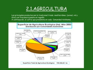 2.1.AGRICULTURA
Los principales productos son la tradicional triada mediterránea (cereal, vid y
olivo) con frecuencia puesta en regadío.
A continuación, el cultivo que predomina en cada Comunidad Autónoma.
 
