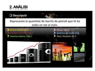  Descripció 
Representa la quantitat de barrils de petroli que hi ha 
estès en tot el món. 
Orient Mitjà: 726,6 
Europa i Euràsia: 105,9 
Amèrica llatina: 102,2 
Àfrica: 101,8 
Amèrica del nord: 63,6 
Àsia i Oceania: 47,7 
 