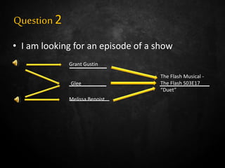 Question2
• I am looking for an episode of a show
______
______ ________
________
Grant Gustin
Glee
Melissa Benoist
The Flash Musical -
The Flash S03E17
“Duet”
 