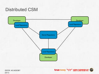 GEEK ACADEMY
2013
Distributed CSM
Shared Repository
Developer
Developer
Developer
Local Repository
Local Repository
Local Repository
 