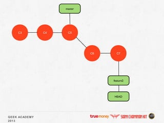 GEEK ACADEMY
2013
C5
HEAD
master
C3 C4
C6 C7
feature2
 