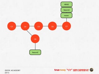 GEEK ACADEMY
2013
C5C3 C4
master
C6 C7
feature2
C8
feature3
HEAD
 