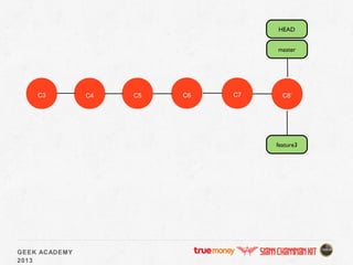 GEEK ACADEMY
2013
C5C3 C4
master
C6 C7
feature3
HEAD
C8’
 