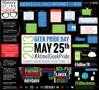 Atmel - Geek Pride [INFOGRAPHIC]