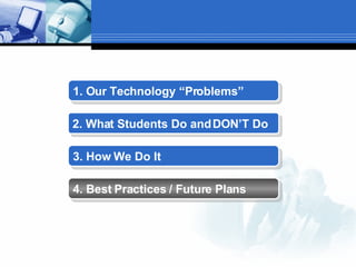 1. Our Technology “Problems”   2. What Students Do and DON’T Do   3. How We Do It   4. Best Practices / Future Plans   