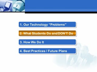 1. Our Technology “Problems”   2. What Students Do and DON’T Do   3. How We Do It   4. Best Practices / Future Plans   