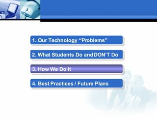 1. Our Technology “Problems”   2. What Students Do and DON’T Do   3. How We Do It   4. Best Practices / Future Plans   