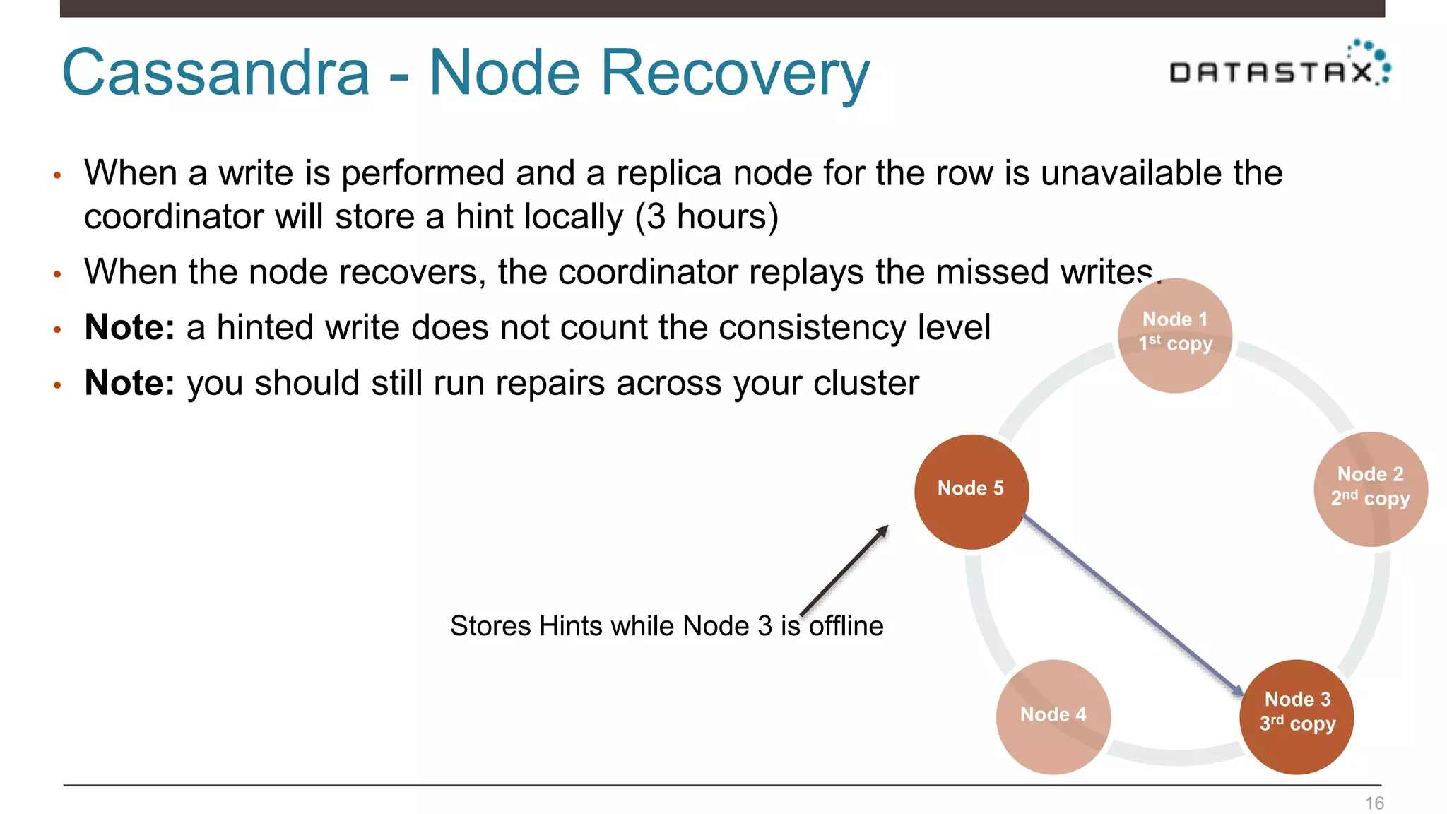 Cassandra - Node Recovery
16
• When a write is performed and a replica node for the row is unavailable the
coordinator will store a hint locally (3 hours)
• When the node recovers, the coordinator replays the missed writes.
• Note: a hinted write does not count the consistency level
• Note: you should still run repairs across your cluster
Node 1
1st copy
Node 4
Node 5
Node 2
2nd copy
Node 3
3rd copy
Stores Hints while Node 3 is offline
 
