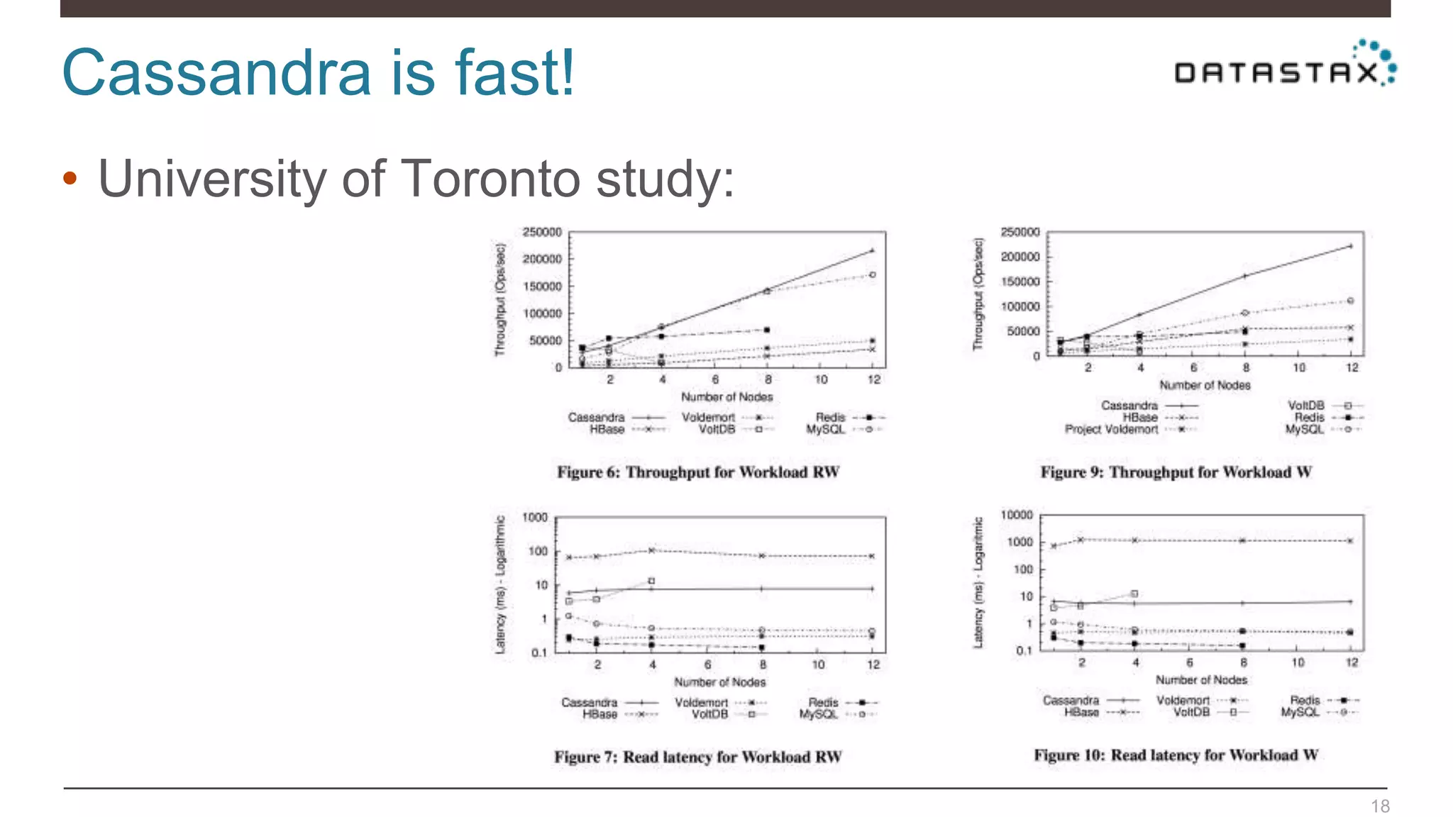 Cassandra is fast!
18
• University of Toronto study:
 
