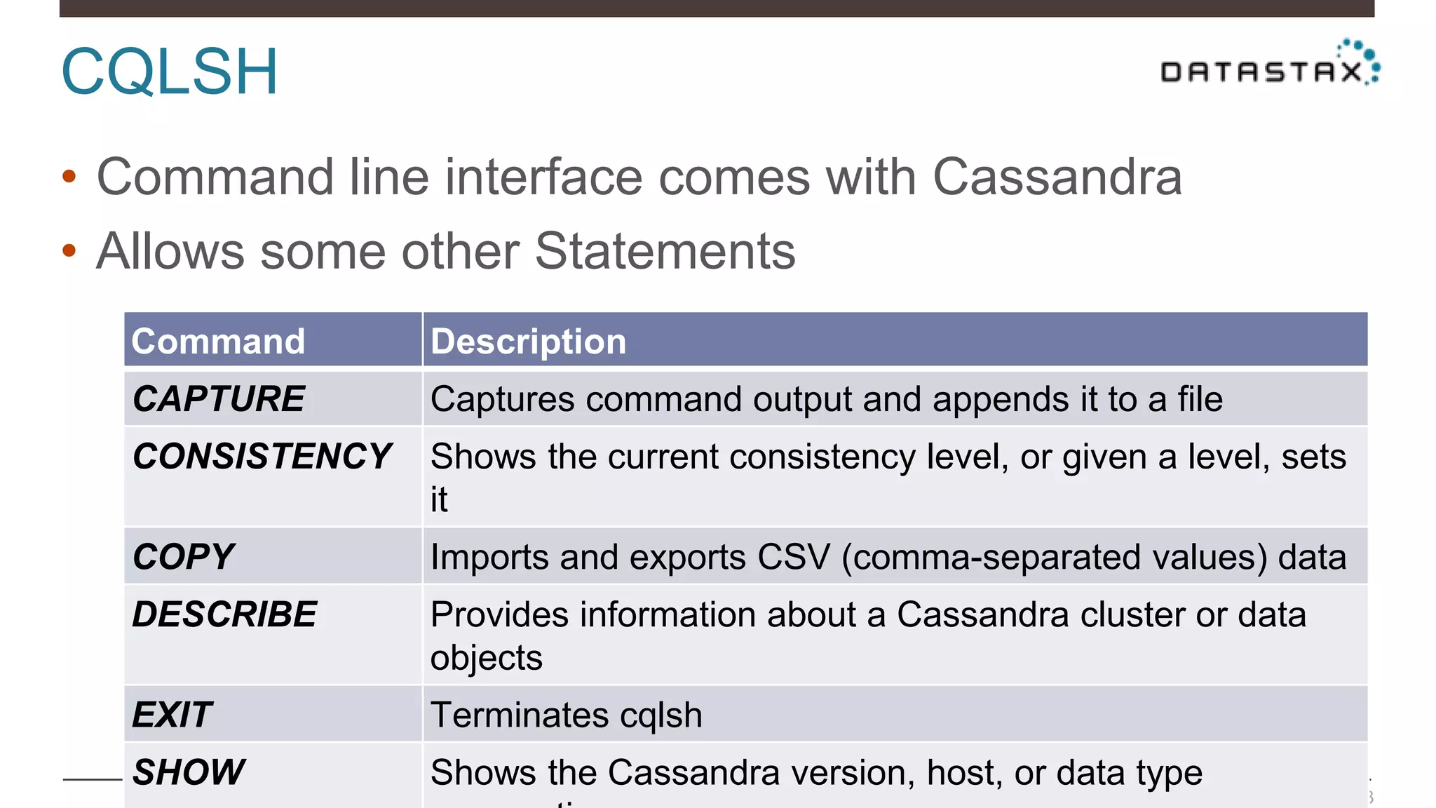 CQLSH
23
• Command line interface comes with Cassandra
• Allows some other Statements
Command Description
CAPTURE Captures command output and appends it to a file
CONSISTENCY Shows the current consistency level, or given a level, sets
it
COPY Imports and exports CSV (comma-separated values) data
DESCRIBE Provides information about a Cassandra cluster or data
objects
EXIT Terminates cqlsh
SHOW Shows the Cassandra version, host, or data type
 