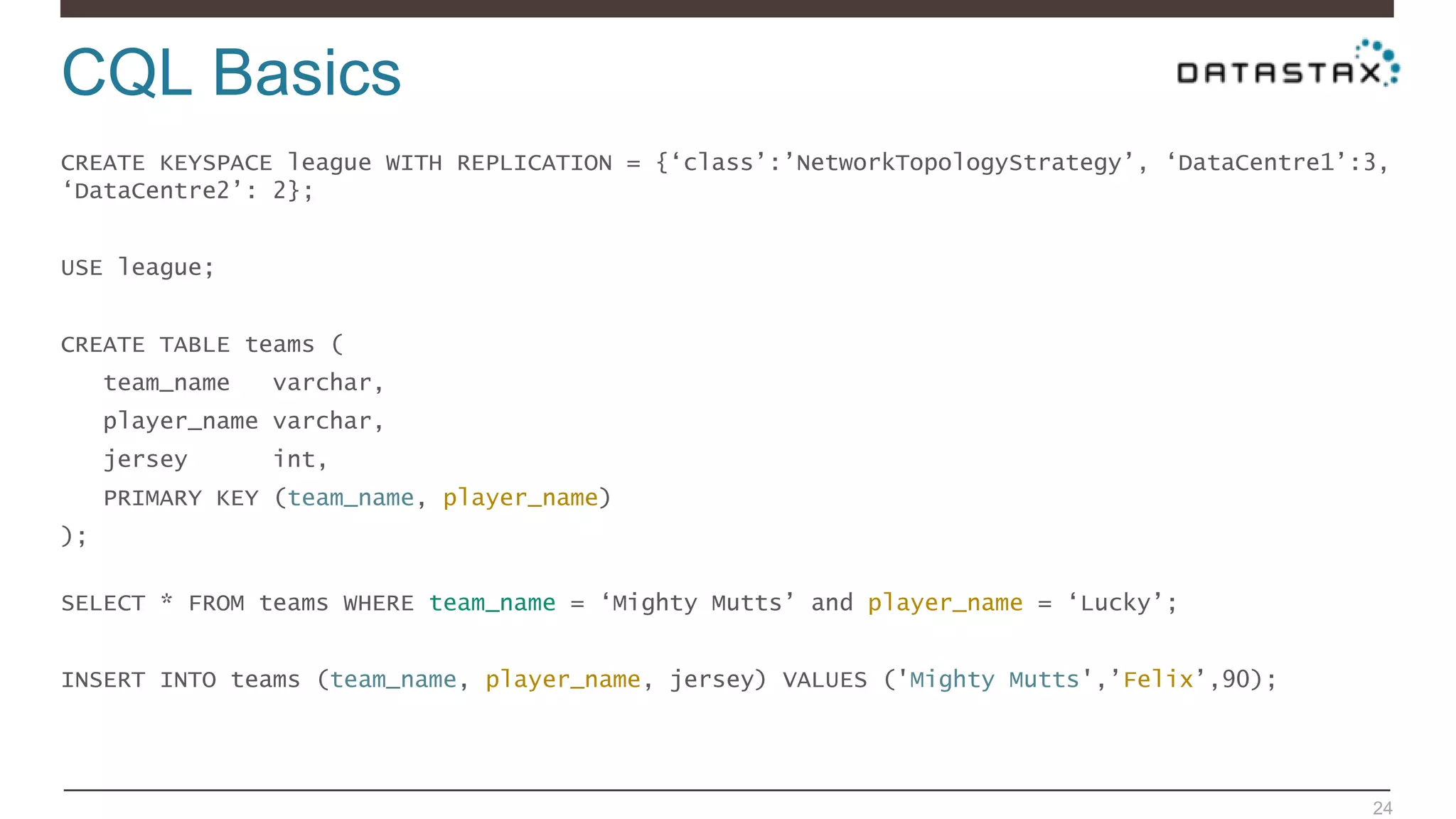 CQL Basics
24
CREATE KEYSPACE league WITH REPLICATION = {‘class’:’NetworkTopologyStrategy’, ‘DataCentre1’:3,
‘DataCentre2’: 2};
USE league;
CREATE TABLE teams (
team_name varchar,
player_name varchar,
jersey int,
PRIMARY KEY (team_name, player_name)
);
SELECT * FROM teams WHERE team_name = ‘Mighty Mutts’ and player_name = ‘Lucky’;
INSERT INTO teams (team_name, player_name, jersey) VALUES ('Mighty Mutts',’Felix’,90);
 
