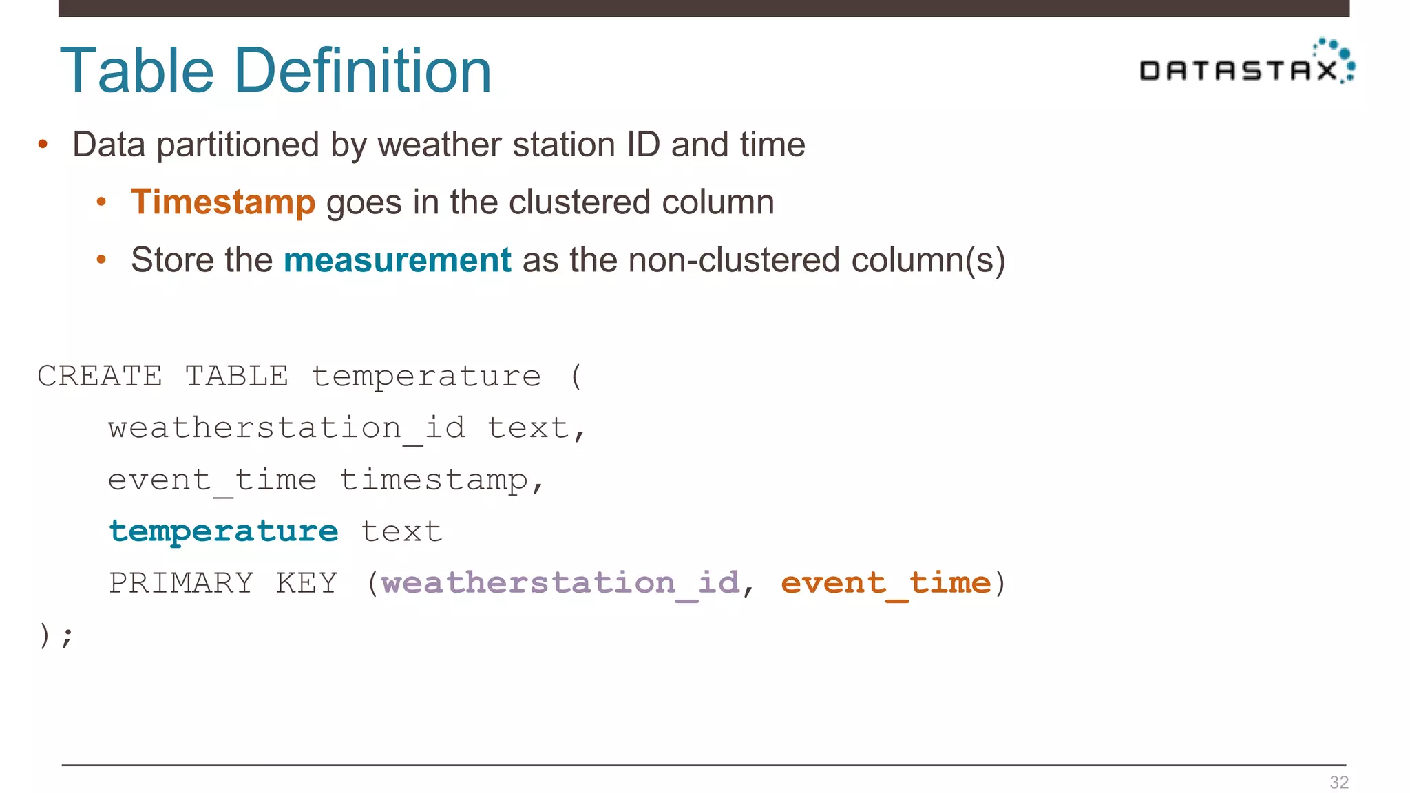 Table Definition
32
• Data partitioned by weather station ID and time
• Timestamp goes in the clustered column
• Store the measurement as the non-clustered column(s)
CREATE TABLE temperature (
weatherstation_id text,
event_time timestamp,
temperature text
PRIMARY KEY (weatherstation_id, event_time)
);
 