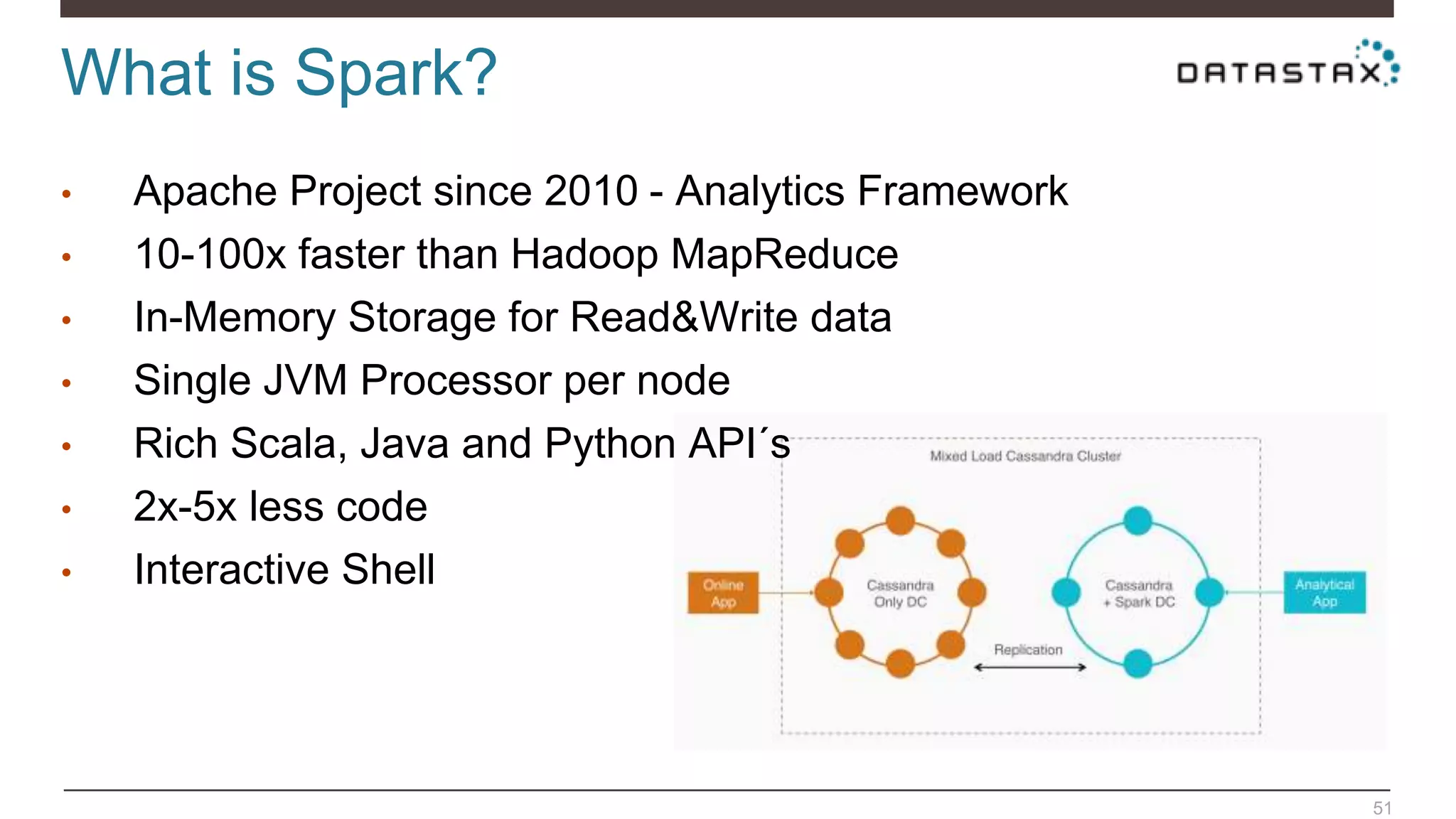 What is Spark?
51
• Apache Project since 2010 - Analytics Framework
• 10-100x faster than Hadoop MapReduce
• In-Memory Storage for Read&Write data
• Single JVM Processor per node
• Rich Scala, Java and Python API´s
• 2x-5x less code
• Interactive Shell
 