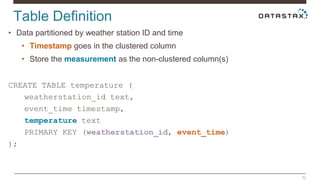 Table Definition
32
• Data partitioned by weather station ID and time
• Timestamp goes in the clustered column
• Store the...