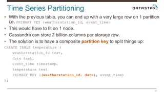Time Series Partitioning
34
• With the previous table, you can end up with a very large row on 1 partition
i.e. PRIMARY KE...