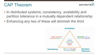 CAP Theorem
5
• In distributed systems, consistency, availability and
partition tolerance in a mutually dependent relation...
