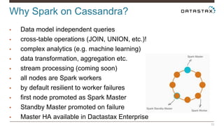 Why Spark on Cassandra?
52
• Data model independent queries
• cross-table operations (JOIN, UNION, etc.)!
• complex analyt...