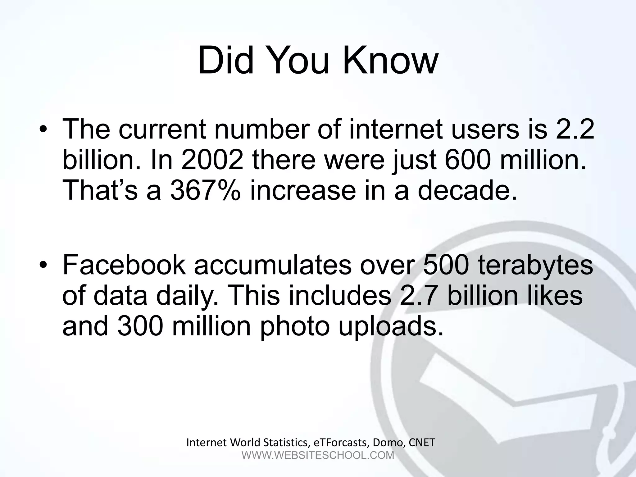 Did You Know
• The current number of internet users is 2.2
  billion. In 2002 there were just 600 million.
  That’s a 367% increase in a decade.

• Facebook accumulates over 500 terabytes
  of data daily. This includes 2.7 billion likes
  and 300 million photo uploads.


            Internet World Statistics, eTForcasts, Domo, CNET
                      WWW.WEBSITESCHOOL.COM
 