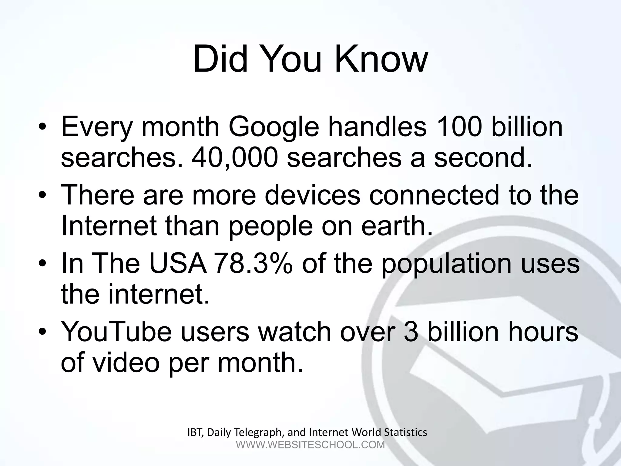 Did You Know
• Every month Google handles 100 billion
  searches. 40,000 searches a second.
• There are more devices connected to the
  Internet than people on earth.
• In The USA 78.3% of the population uses
  the internet.
• YouTube users watch over 3 billion hours
  of video per month.

           IBT, Daily Telegraph, and Internet World Statistics
                     WWW.WEBSITESCHOOL.COM
 