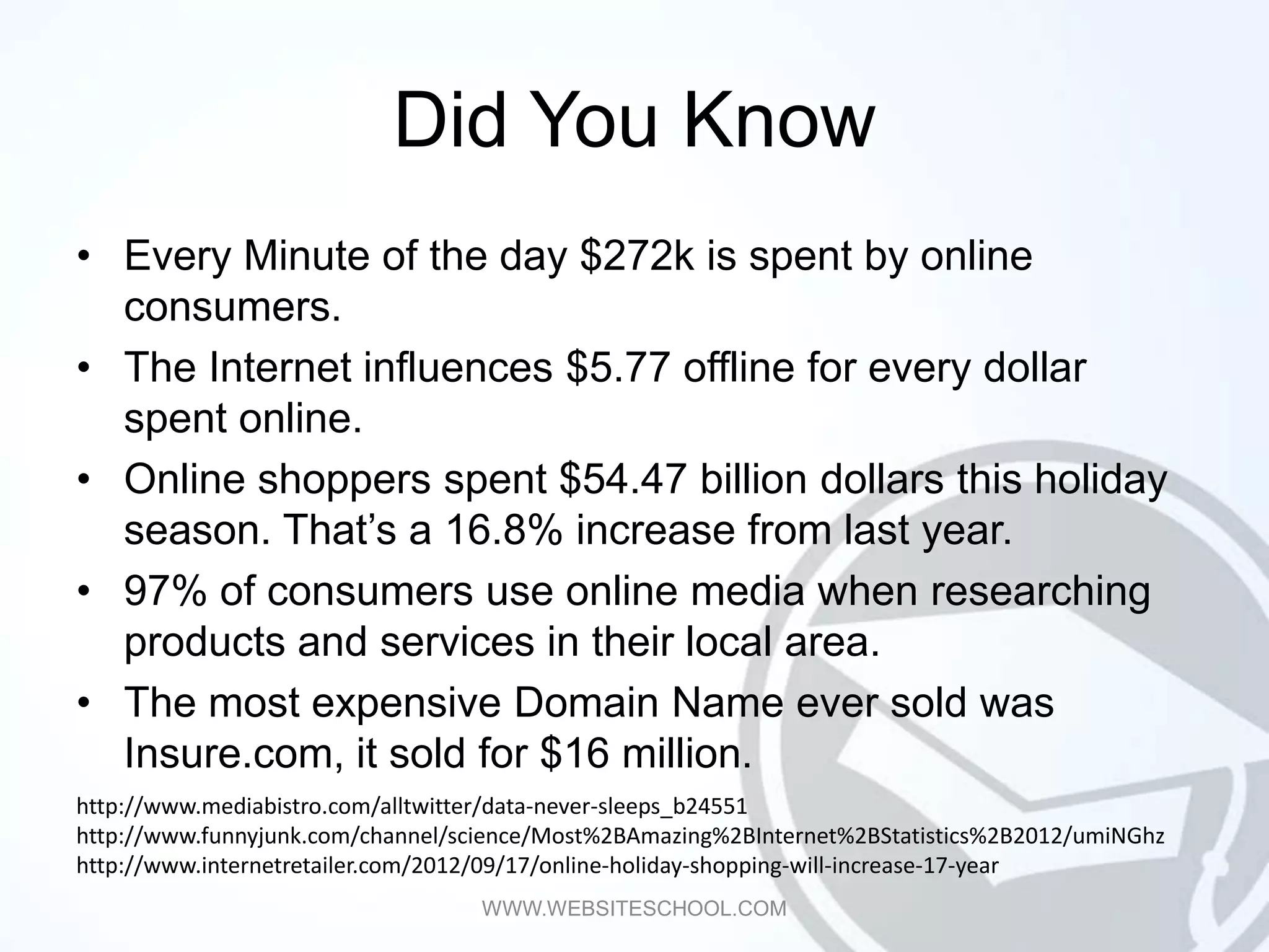 Did You Know
• Every Minute of the day $272k is spent by online
  consumers.
• The Internet influences $5.77 offline for every dollar
  spent online.
• Online shoppers spent $54.47 billion dollars this holiday
  season. That’s a 16.8% increase from last year.
• 97% of consumers use online media when researching
  products and services in their local area.
• The most expensive Domain Name ever sold was
  Insure.com, it sold for $16 million.
http://www.mediabistro.com/alltwitter/data-never-sleeps_b24551
http://www.funnyjunk.com/channel/science/Most%2BAmazing%2BInternet%2BStatistics%2B2012/umiNGhz
http://www.internetretailer.com/2012/09/17/online-holiday-shopping-will-increase-17-year
                                   WWW.WEBSITESCHOOL.COM
 