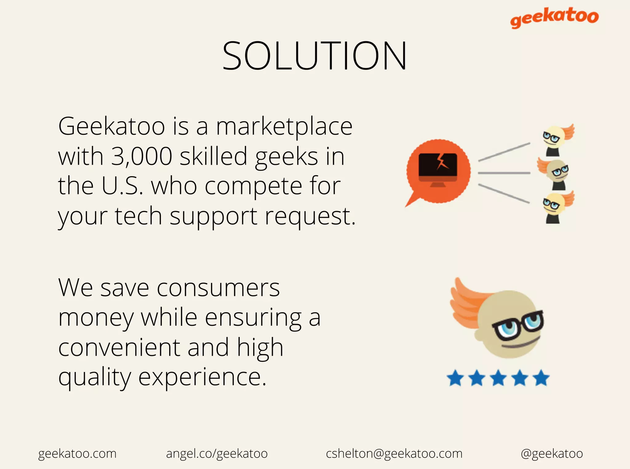 SOLUTION
Geekatoo is a marketplace
with 3,000 skilled geeks in
the U.S. who compete for
your tech support request.
We save consumers
money while ensuring a
convenient and high
quality experience.
geekatoo.com angel.co/geekatoo cshelton@geekatoo.com @geekatoo