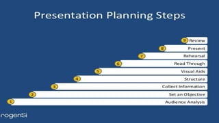 ppt on how to give presentation