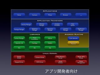 アプリ開発者向け
 