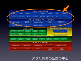 アプリ開発の話題の中心
 