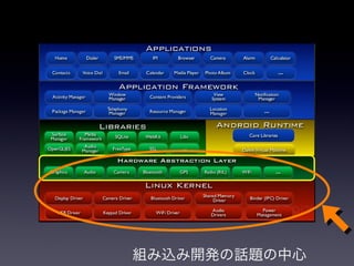 組み込み開発の話題の中心
 