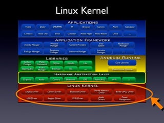 Linux Kernel
 