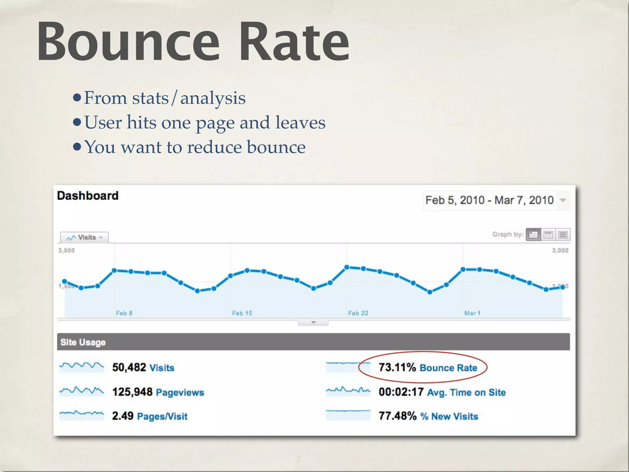 Bounce Rate
 •From stats/analysis
 •User hits one page and leaves
 •You want to reduce bounce
 