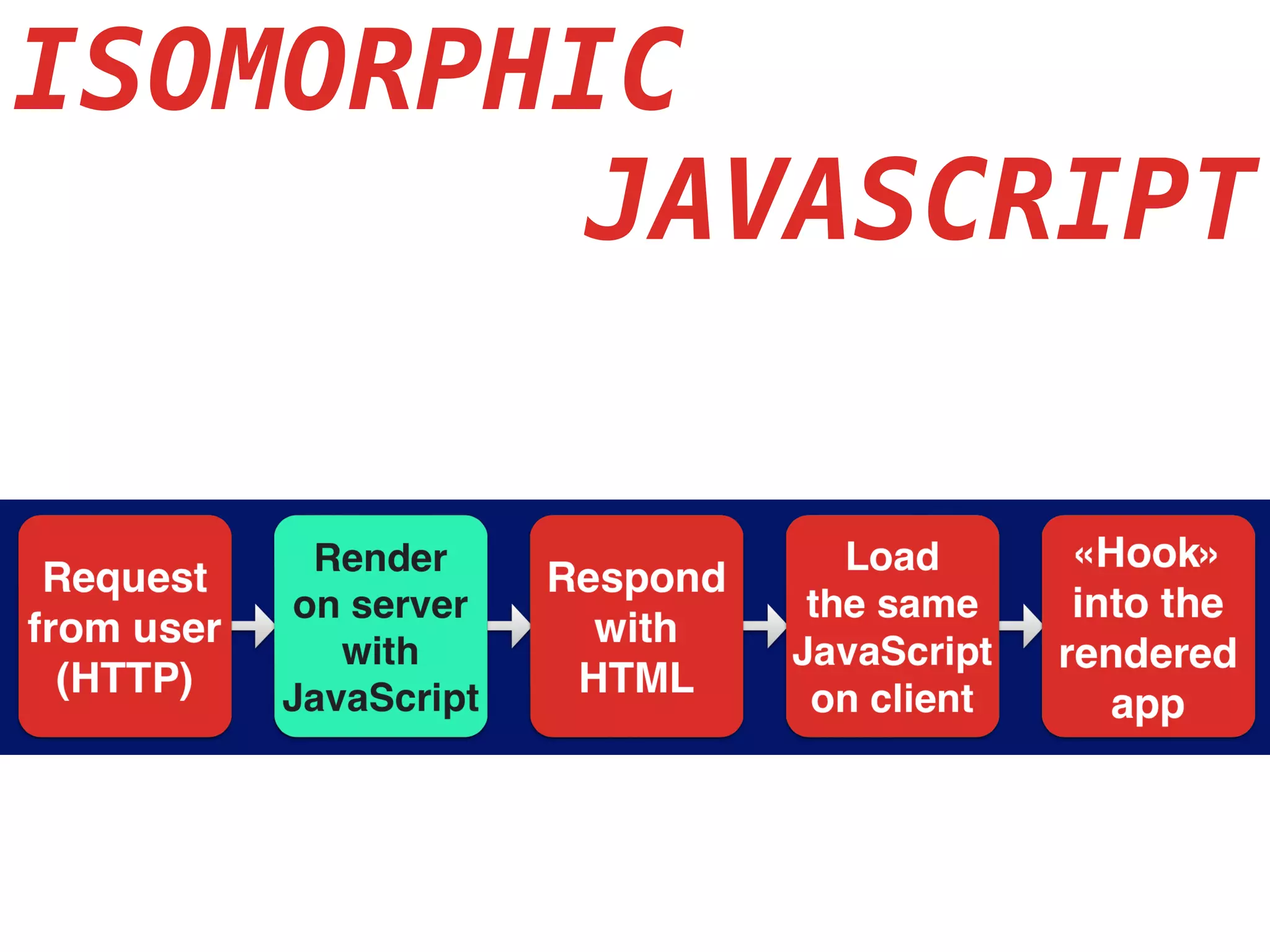 ISOMORPHIC
JAVASCRIPT
 