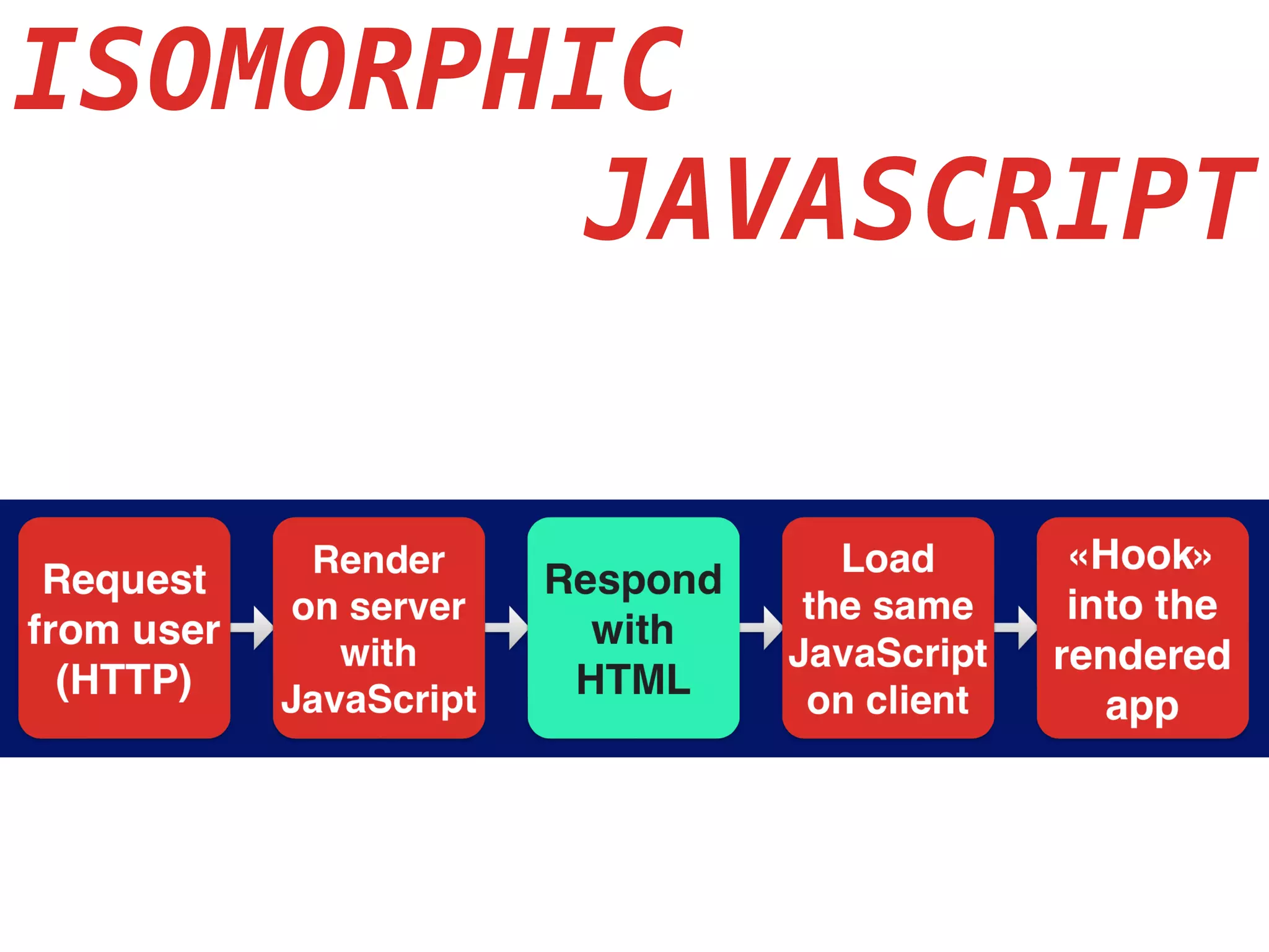ISOMORPHIC
JAVASCRIPT
 