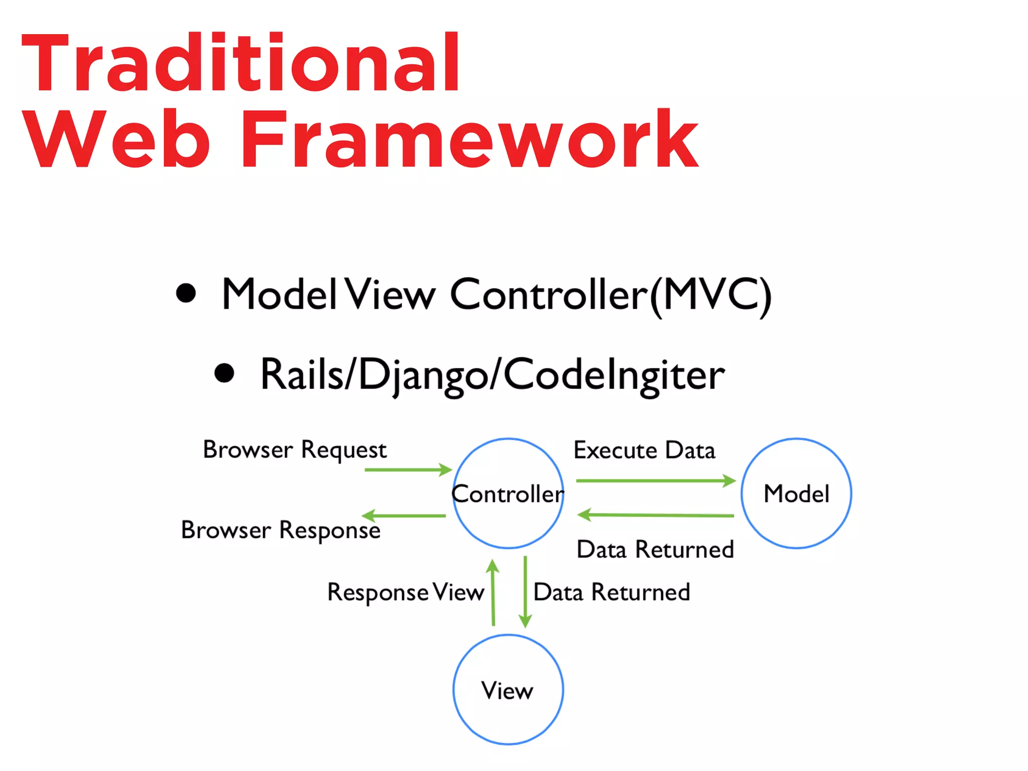 Traditional
Web Framework
 