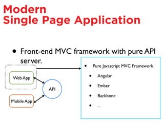 Modern
Single Page Application
 