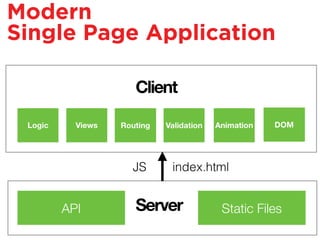 Modern
Single Page Application
 