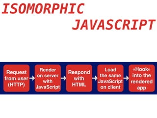 ISOMORPHIC
JAVASCRIPT
 