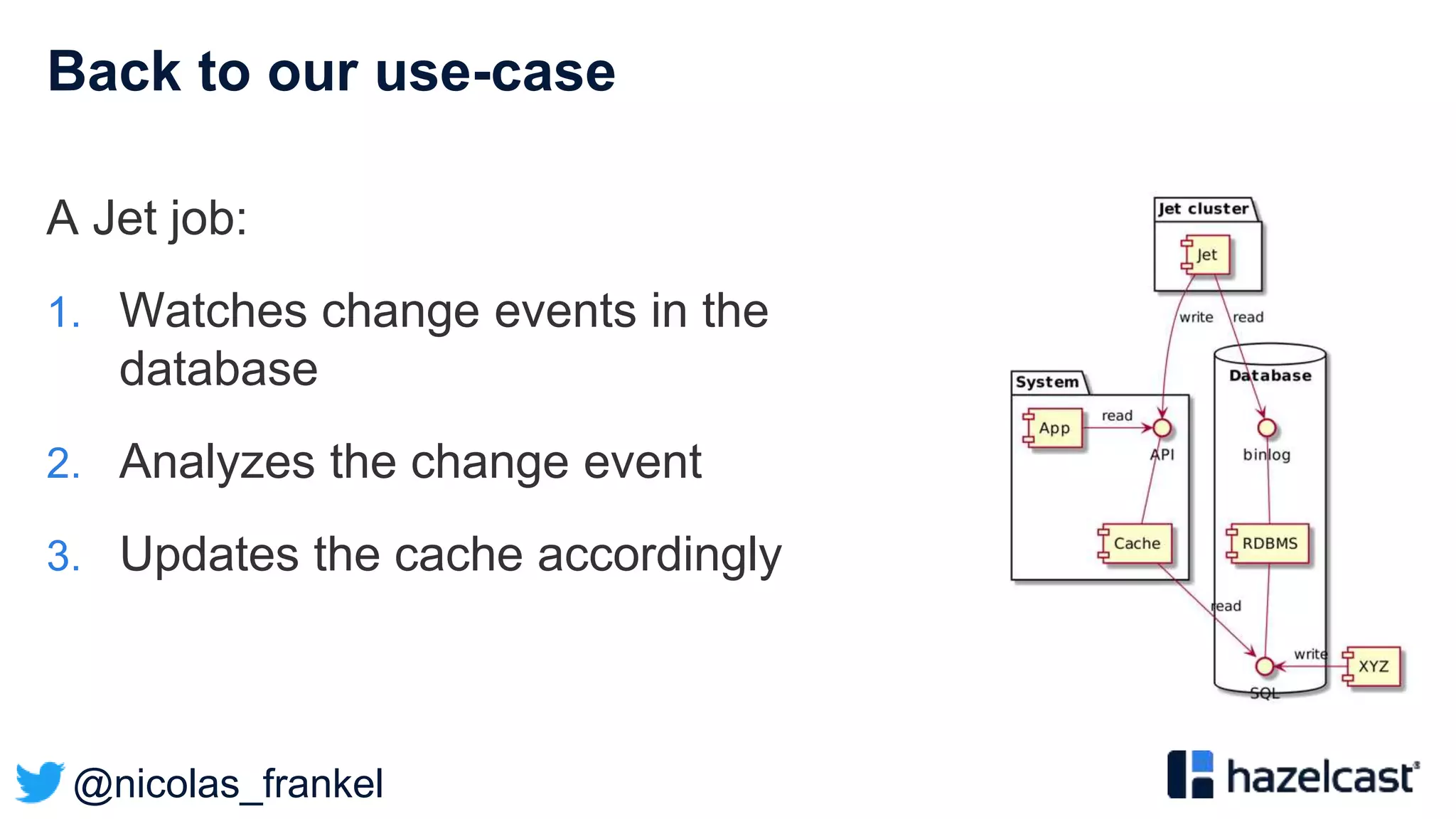 @nicolas_frankel
Back to our use-case
A Jet job:
1. Watches change events in the
database
2. Analyzes the change event
3. Updates the cache accordingly
 