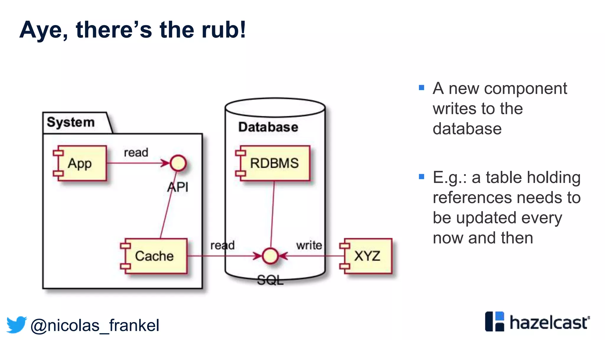 @nicolas_frankel
Aye, there’s the rub!
 A new component
writes to the
database
 E.g.: a table holding
references needs to
be updated every
now and then
 
