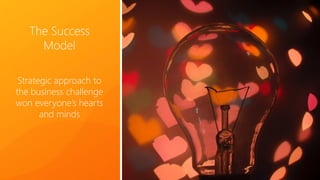 ©2017 Avanade Inc. All Rights Reserved.
The Success
Model
Strategic approach to
the business challenge
won everyone’s hearts
and minds
 