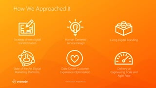 ©2017 Avanade Inc. All Rights Reserved.
How We Approached It
Strategy driven digital
transformation
Human Centered
Service Design
Living Digital Branding
State of the Art Digital
Marketing Platforms
Data-Driven Customer
Experience Optimisation
Delivery at
Engineering Scale and
Agile Pace
 