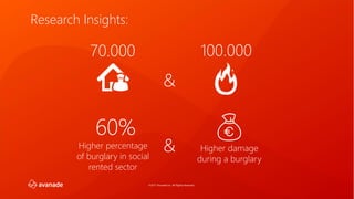 ©2017 Avanade Inc. All Rights Reserved.
Higher percentage
of burglary in social
rented sector
60%
Higher damage
during a burglary
&
70.000 100.000
&
Research Insights:
 