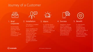 ©2017 Avanade Inc. All Rights Reserved.
1. Brief
corporate
Social tenants
receive a letter
from their social
housing
corporation, in
which the concept
is introduced
4. Success
Neighbors, friends
and the support
agent automatically
join a newly created
WhatsApp group, in
which everyone is
informed of the
group protocol
3. Alarm
In case the sensor
detects an unknown
person entered the
house, an alarm
message is send out
via WhatsApp
2. Installation
The sensor is installed
by an Expert.
Upon installation the
expert also explains
how the sensor
functions, pre-sets
the friends’ and
neighbors' phone
numbers, and
provides relevant
burglary prevention
tips
Journey of a Customer
5. Benefit
In case tenants
succeed in
increasing their
neighborhoods’
safety and quality of
life, individual
residents can sign
up for a discounted
insurance policy
 