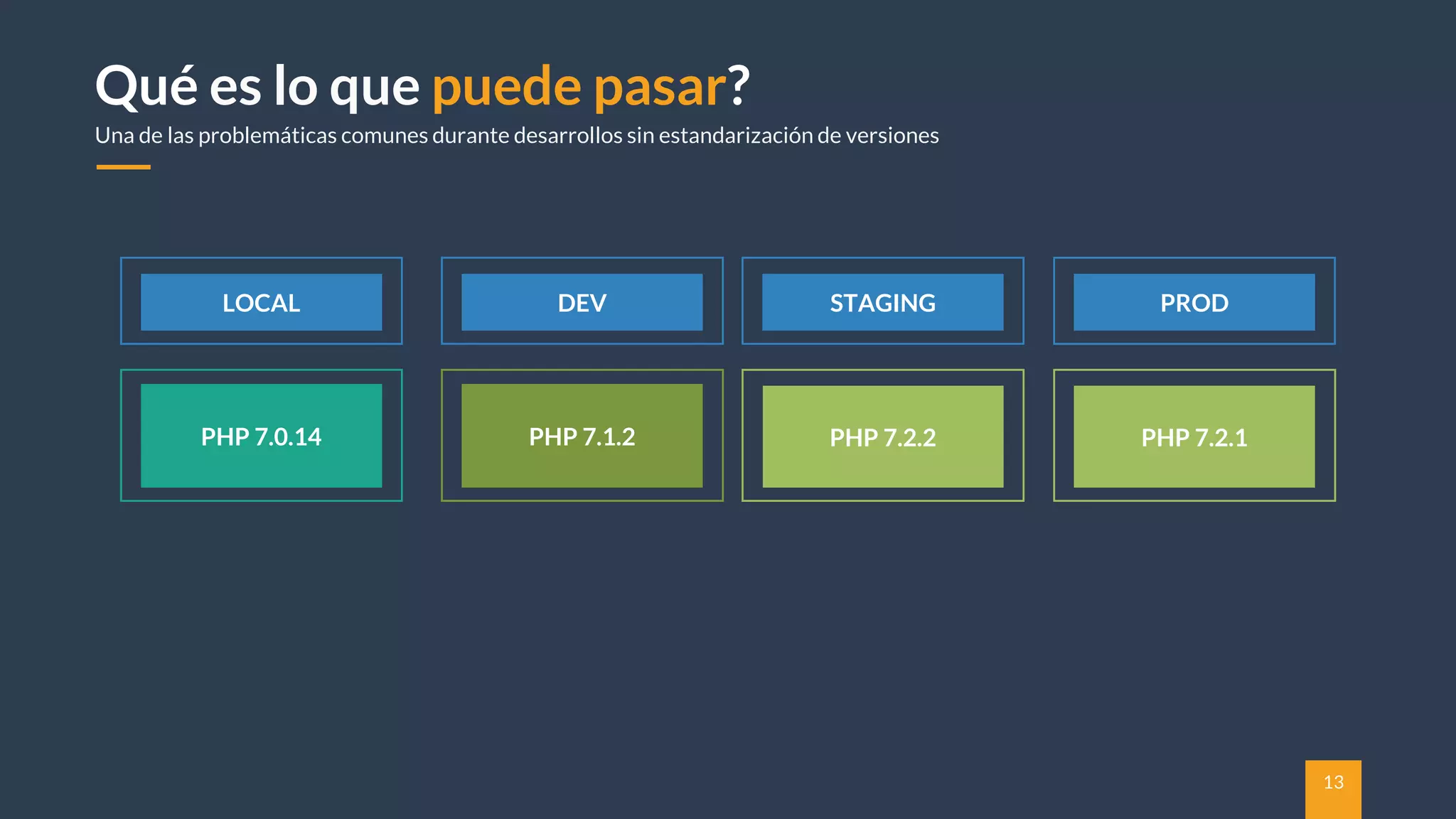 13
Qué es lo que puede pasar?
Una de las problemáticas comunes durante desarrollos sin estandarización de versiones
DEV
PHP 7.1.2
STAGING
PHP 7.2.2
LOCAL
PHP 7.0.14
PROD
PHP 7.2.1
 