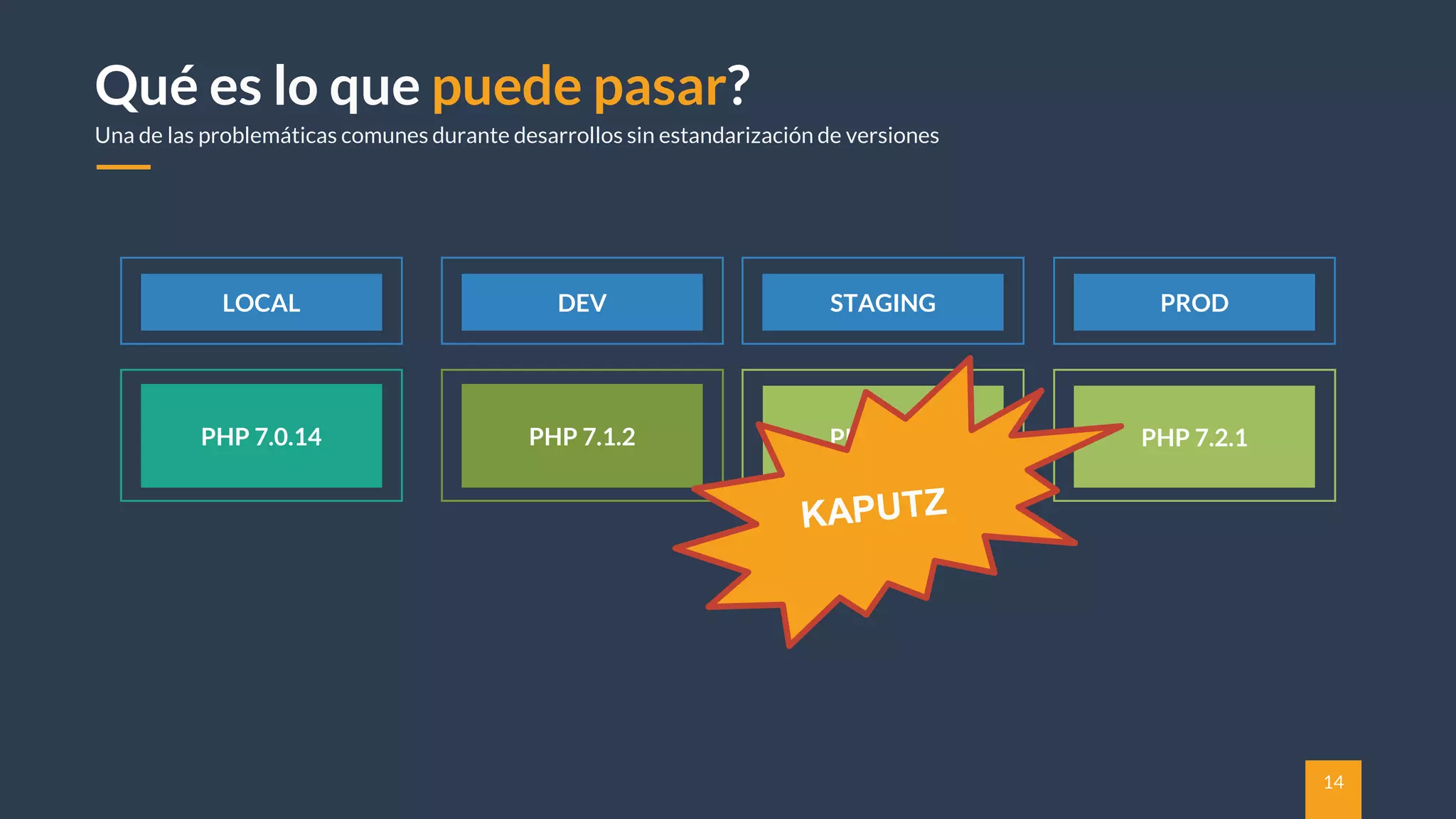 14
Qué es lo que puede pasar?
Una de las problemáticas comunes durante desarrollos sin estandarización de versiones
DEV
PHP 7.1.2
STAGING
PHP 7.2.1
LOCAL
PHP 7.0.14
PROD
PHP 7.2.1
 